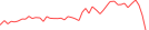 Sparkline Img