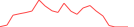 Sparkline Img