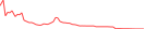 Sparkline Img