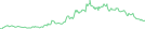 Sparkline Img