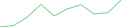 Sparkline Img