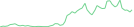 Sparkline Img