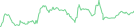 Sparkline Img