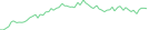 Sparkline Img
