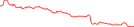 Sparkline Img