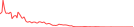 Sparkline Img