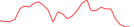Sparkline Img