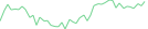 Sparkline Img
