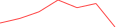 Sparkline Img