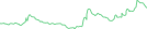 Sparkline Img