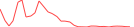 Sparkline Img