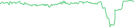 Sparkline Img
