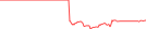 Sparkline Img