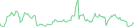 Sparkline Img