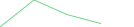 Sparkline Img