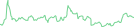 Sparkline Img