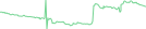 Sparkline Img