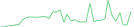 Sparkline Img