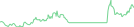 Sparkline Img
