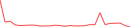 Sparkline Img