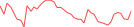 Sparkline Img