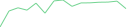Sparkline Img