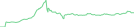 Sparkline Img