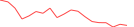 Sparkline Img