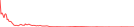 Sparkline Img