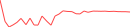 Sparkline Img