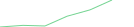 Sparkline Img