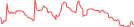 Sparkline Img