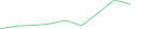 Sparkline Img