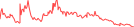 Sparkline Img