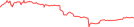 Sparkline Img