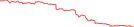 Sparkline Img