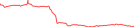 Sparkline Img