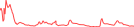 Sparkline Img