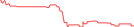 Sparkline Img