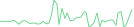 Sparkline Img