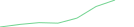 Sparkline Img