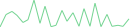 Sparkline Img