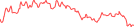 Sparkline Img