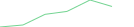 Sparkline Img