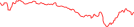 Sparkline Img