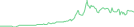 Sparkline Img