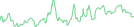 Sparkline Img