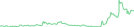 Sparkline Img