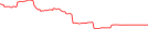 Sparkline Img