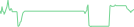 Sparkline Img